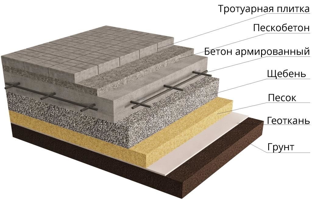 s zalivkoy betona